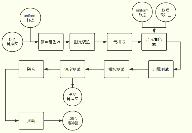 暂无数据