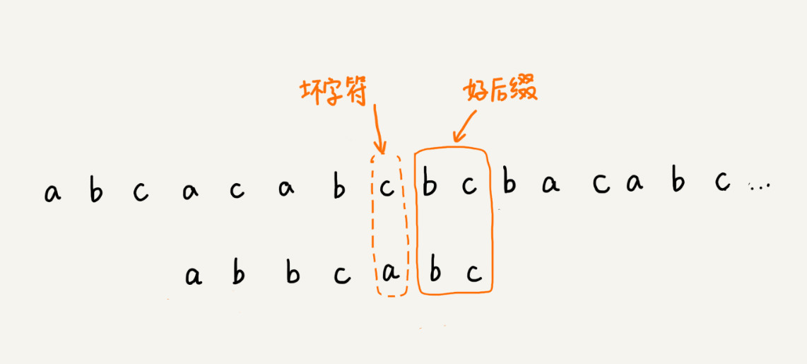 好后缀规则