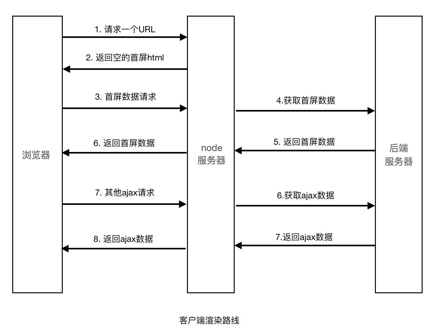 暂无图片