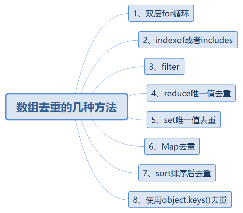 暂无数据