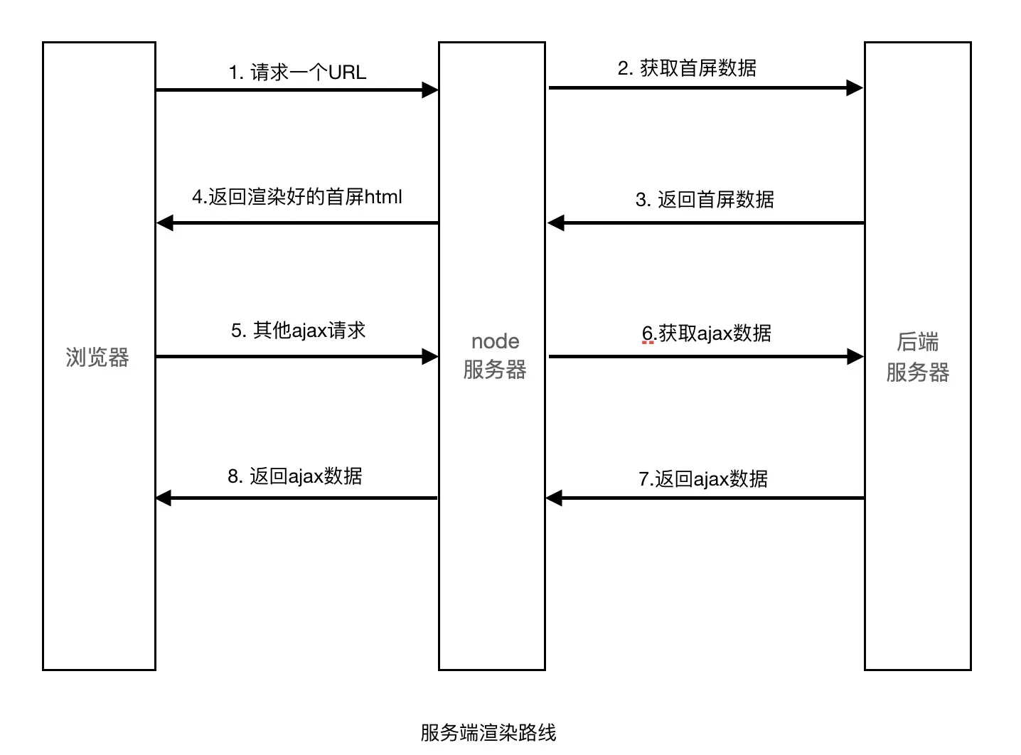 暂无图片